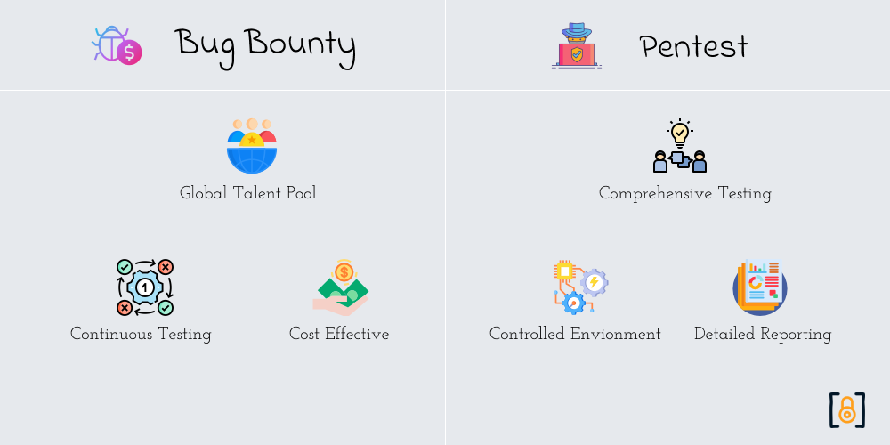 Bug Bounty vs Pentest: Making an Informed Decision on Security Testing