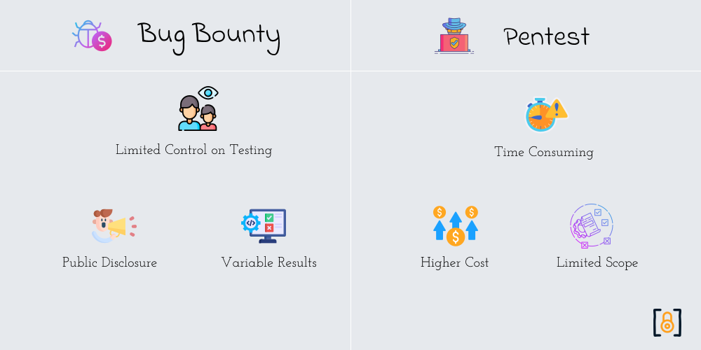 Bug Bounty vs Pentest: Making an Informed Decision on Security Testing